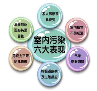 甲醛檢測(cè)注意事項(xiàng)有哪些？