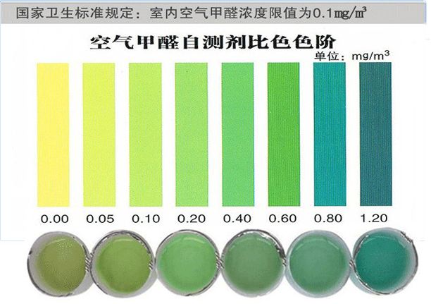 家用甲醛檢測(cè)儀器該如何選擇？這樣甲醛檢測(cè)最合理